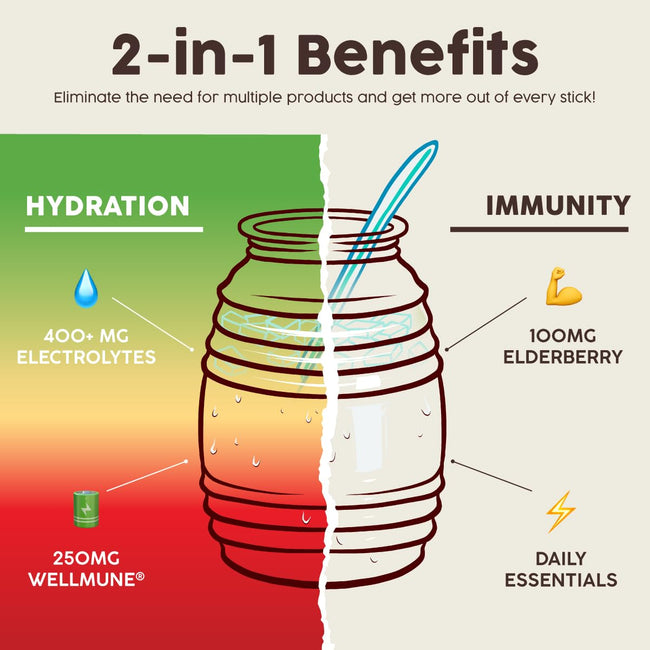 Salud 2-in-1 Hydration & Immunity Electrolyte Powder