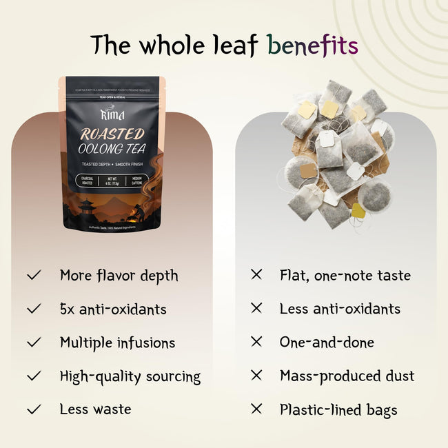RIMA Organic Unsweetened Loose Leaf Tea Blend