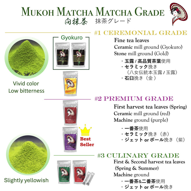 Mukoh Japanese Sweetened Lime Matcha Powder, 20 x 1 kg