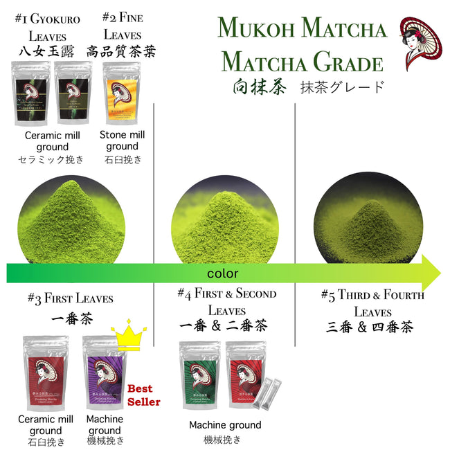 Mukoh Japanese Sweetened Lime Matcha Powder, 20 x 1 kg