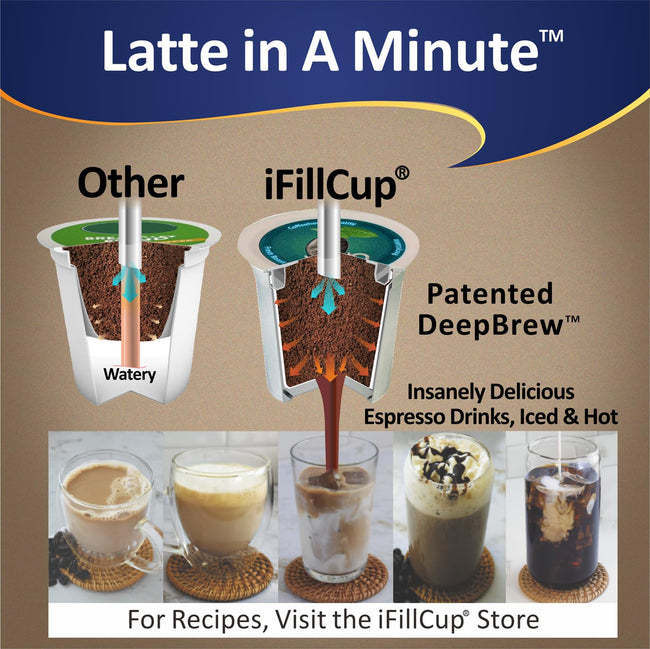 iFillCup Fillable Coffee Pods for K-Cup Style Brewers