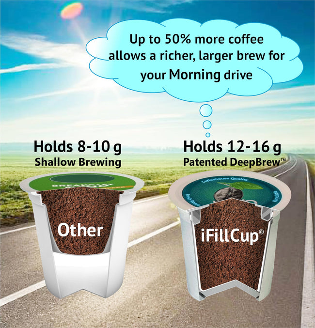 iFillCup Fillable Coffee Pods for K-Cup Style Brewers